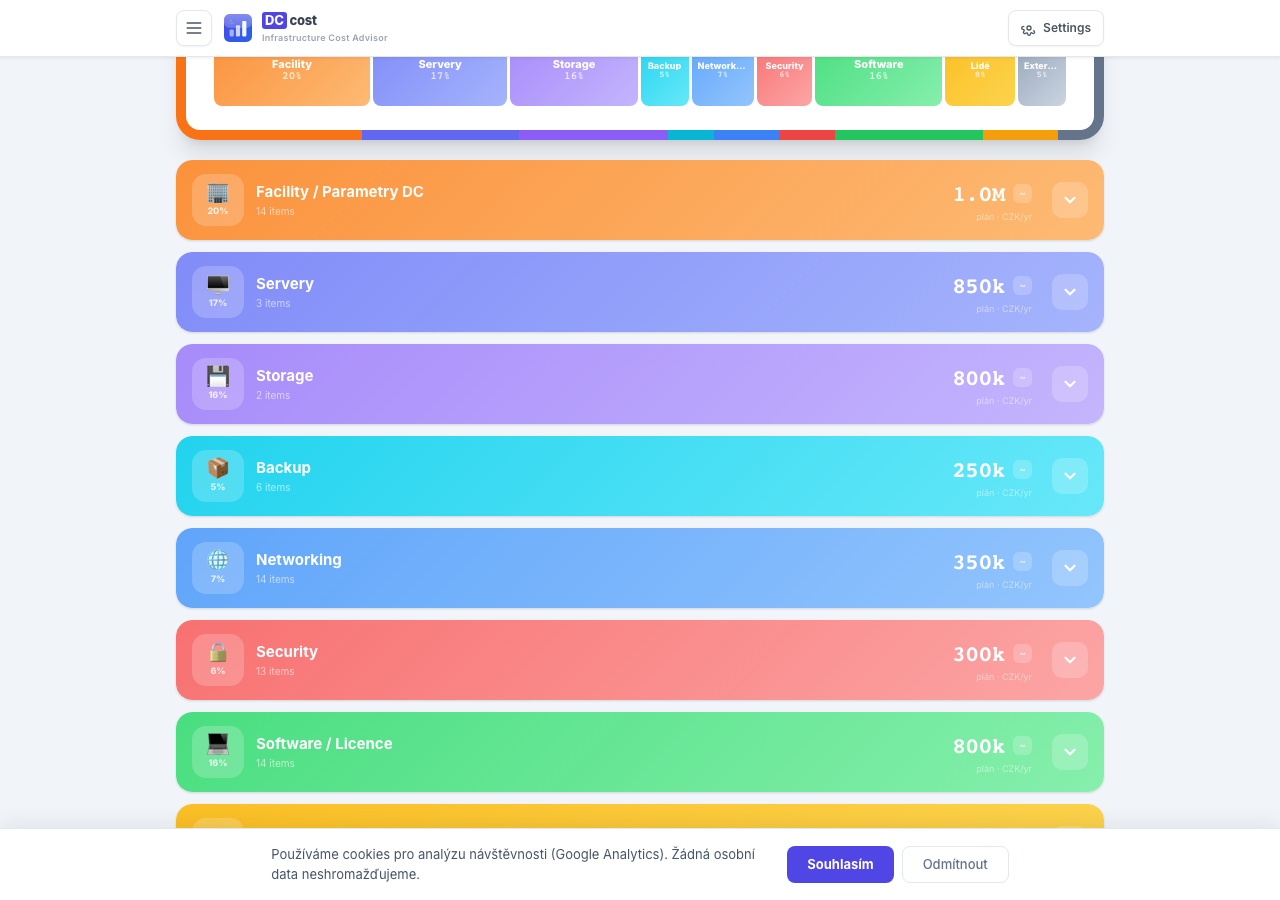 Kategorie s barevnými kartami
