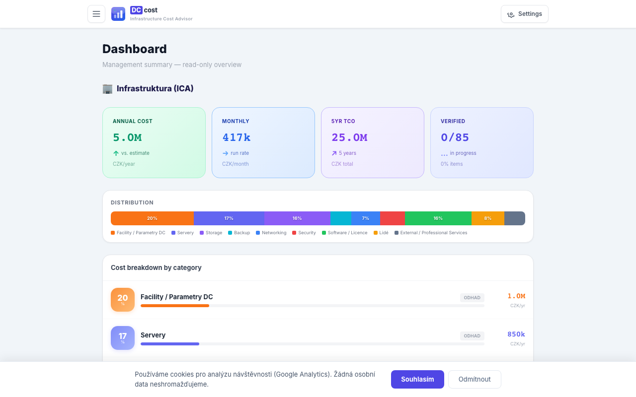 Dashboard — manažerský přehled